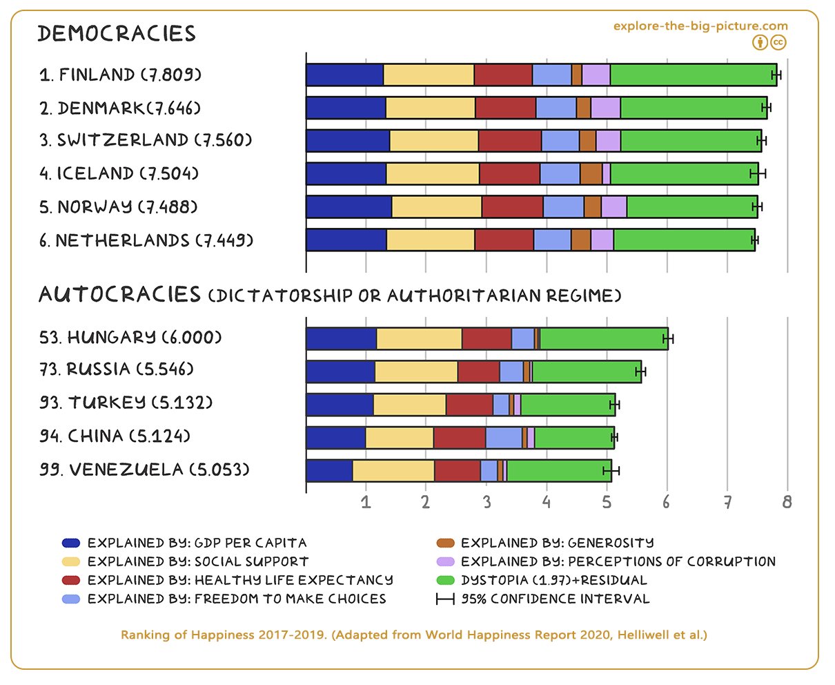 Figuur 4.1a — Ranking of world happiness 2020
