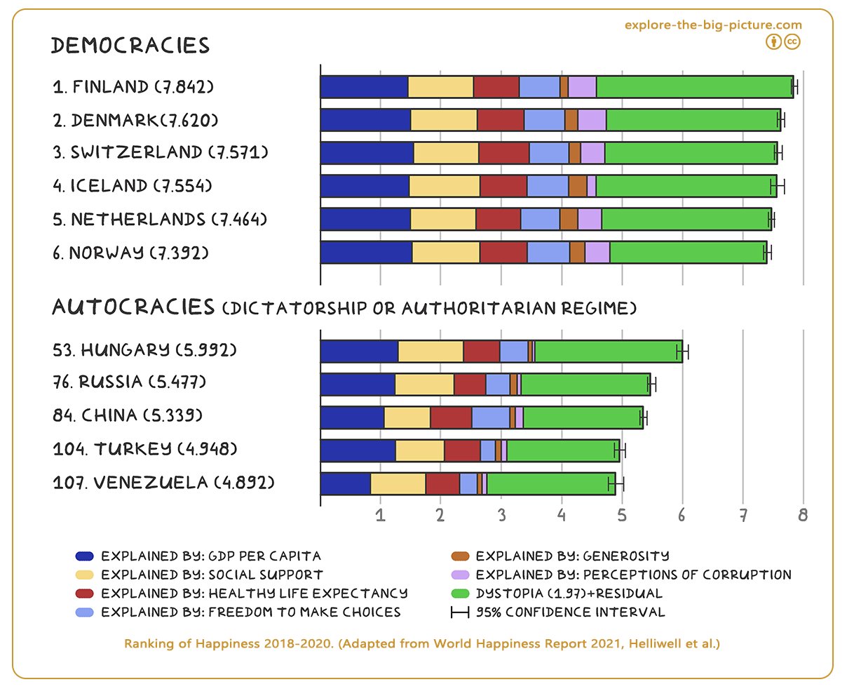 Figuur 4.1b — Ranking of world happiness 2021