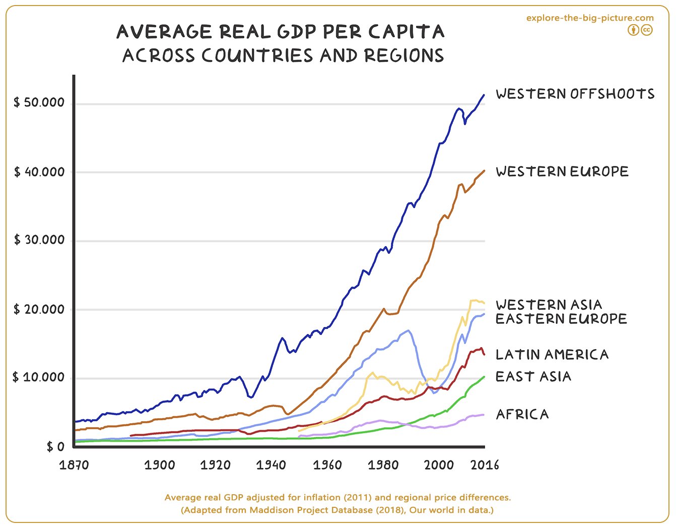 Figuur 2.4b — Average real gdp per region