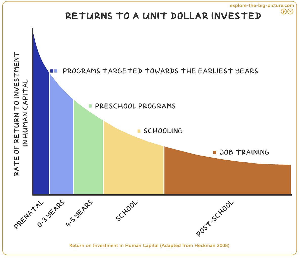 Figuur 3.21b — Return on investment in human capital school