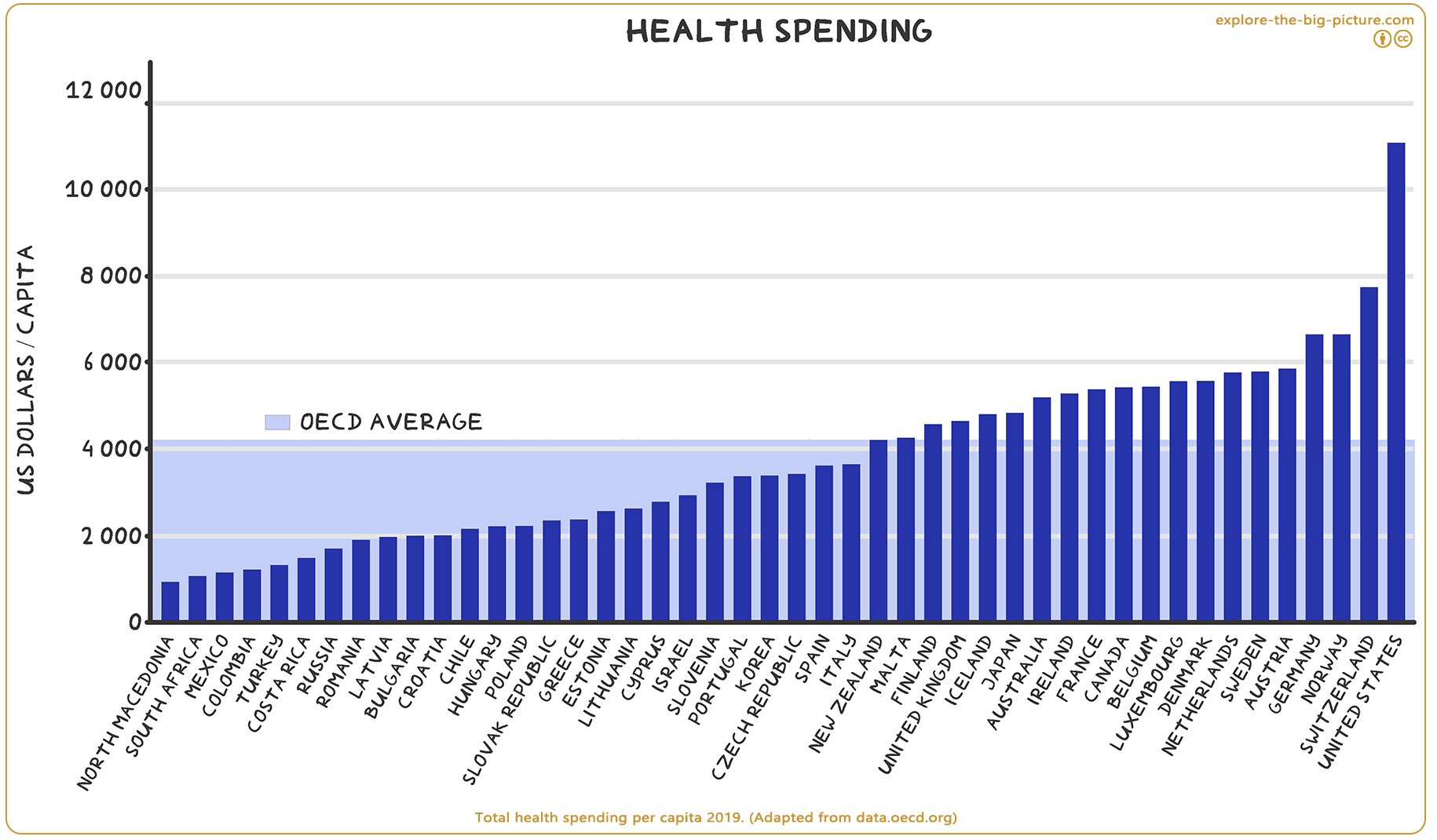 Figuur 3.19 — Total health spending per capita