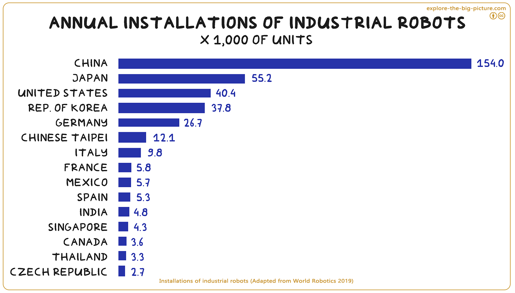 Figuur 3.24b — Annual installations industrial robots 2018