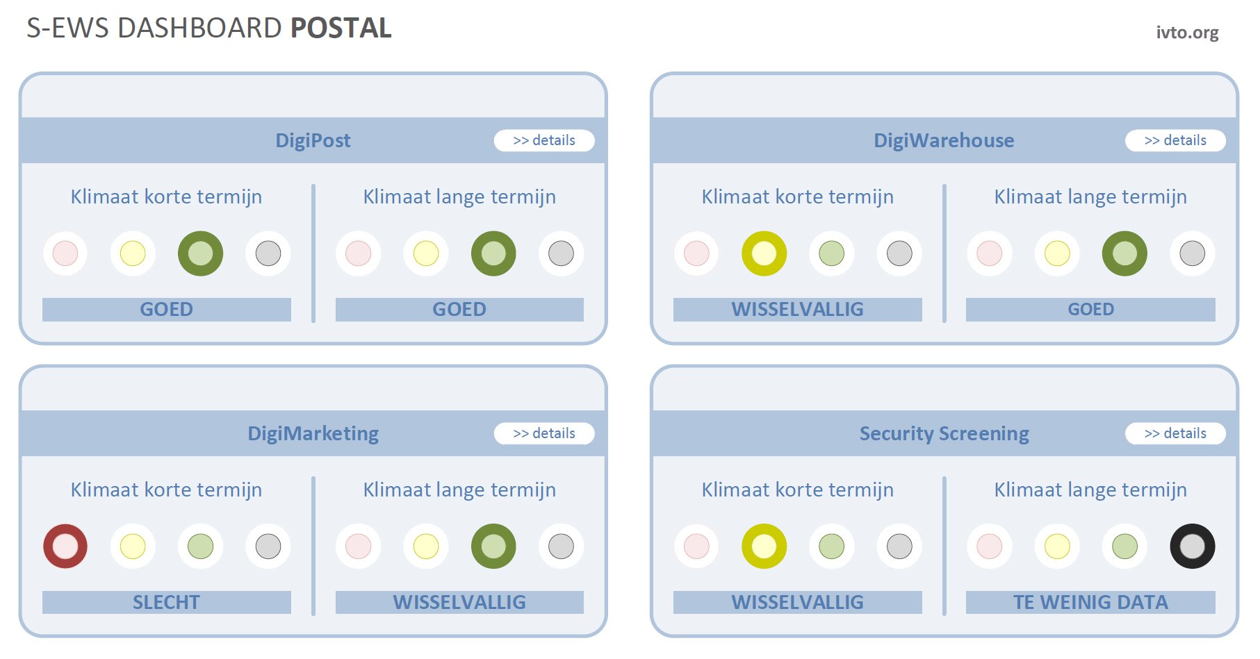 Case Postal 4 5 1van2 dashboard postal