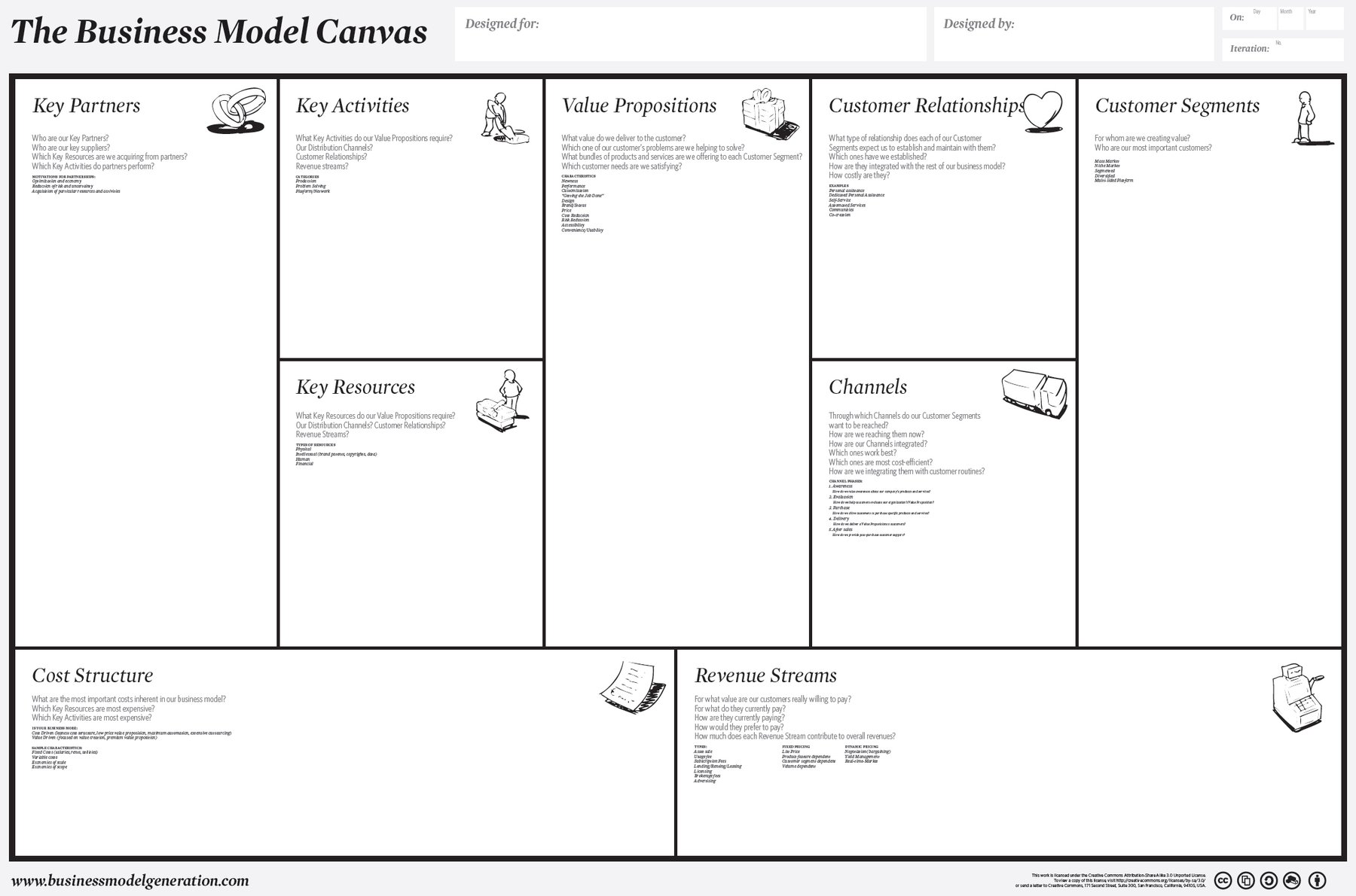 Tl deel4 business model canvas