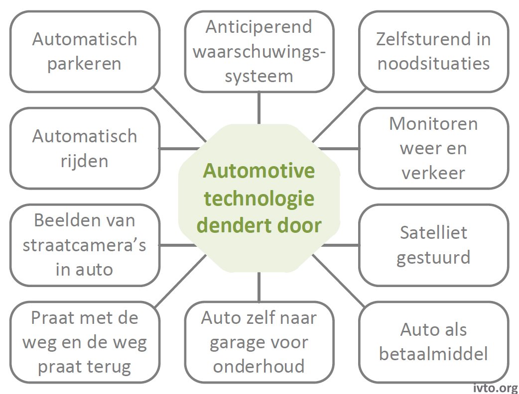 Tijdlijn 9.1 — 2van2 impact drijvende kracht gebeurtenissen analyseren