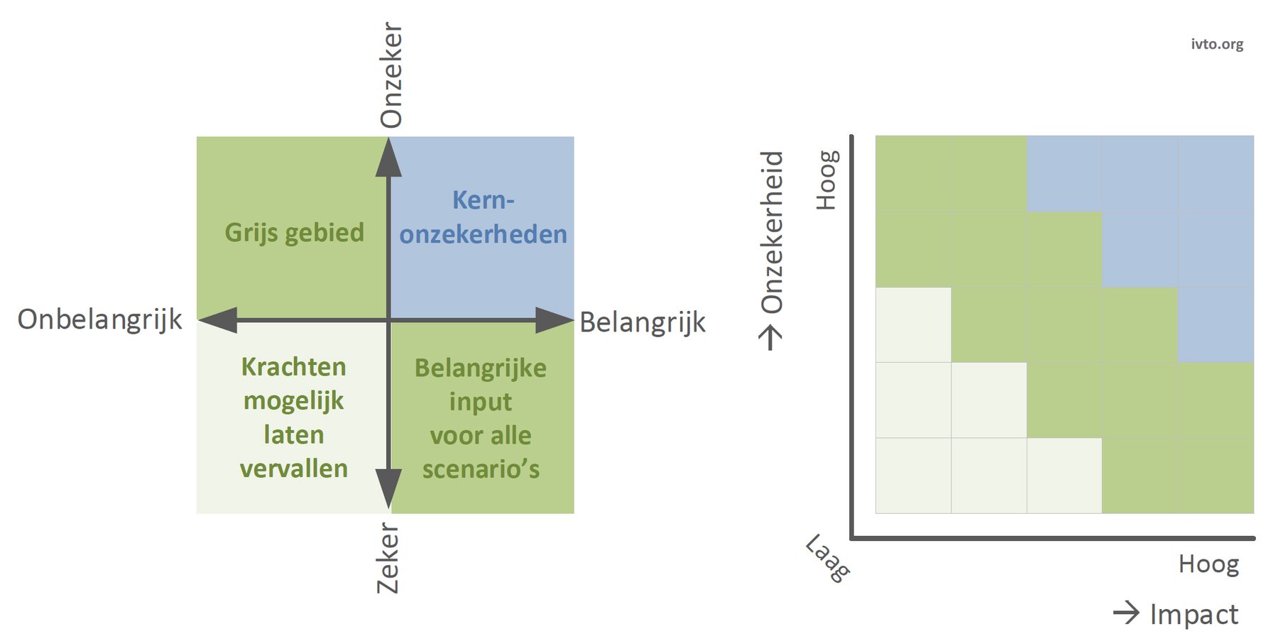Tijdlijn 9.2 — 1van2 drijvende krachten positioneren