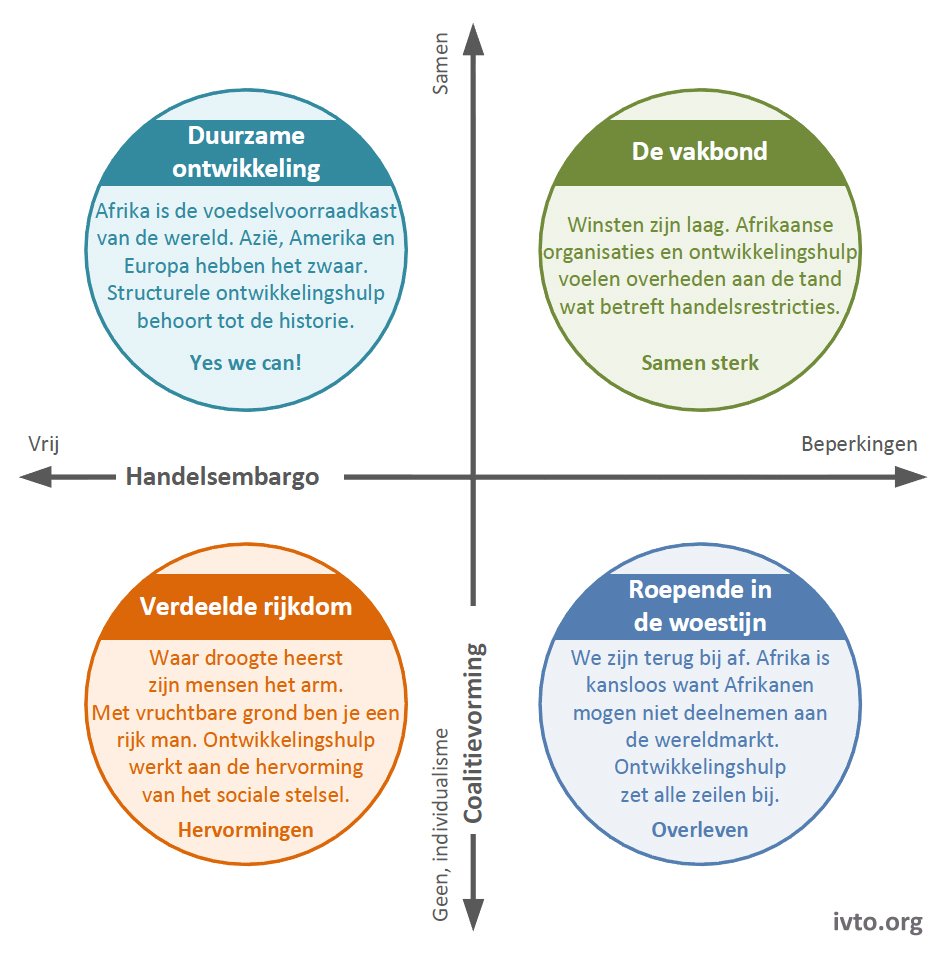 Voorbeeld 2.4 — Agrarisch afrika 2025