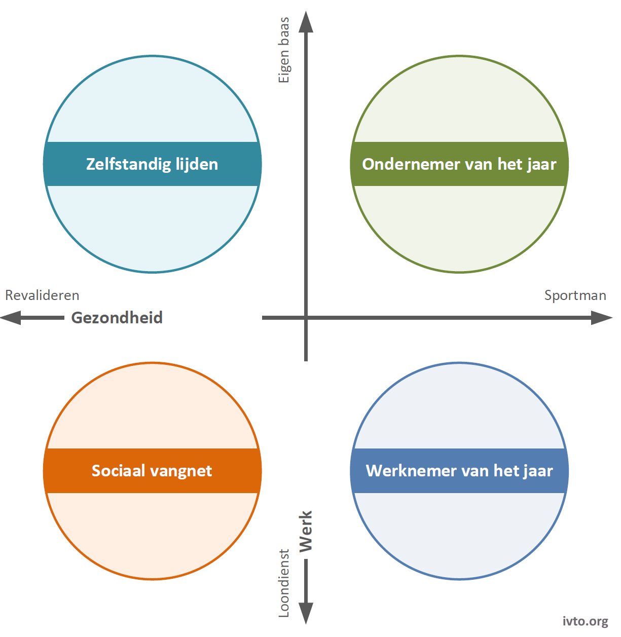 Voorbeeld 3.10 — Zelfstandig ondernemer