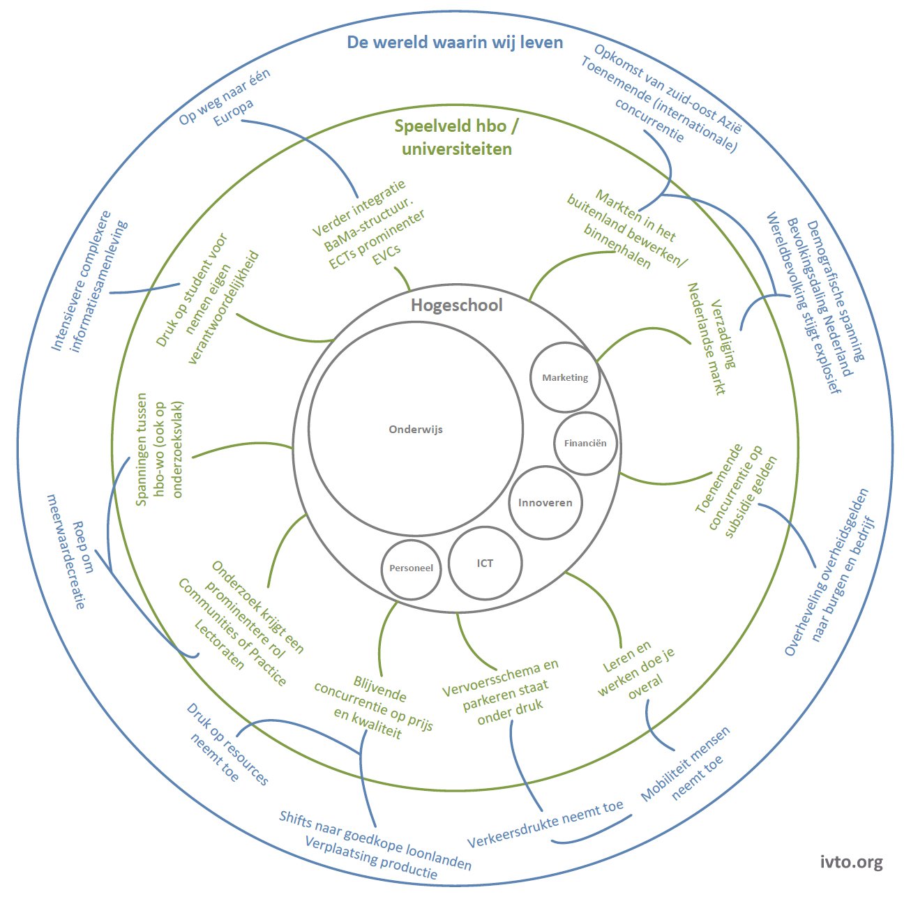 Voorbeeld 8.6 — Werken met een cirkelmodel