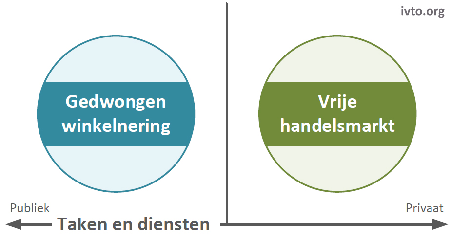 Voorbeeld 9.1 — 2van4 macroniveau 1 onzekerheidsfactor