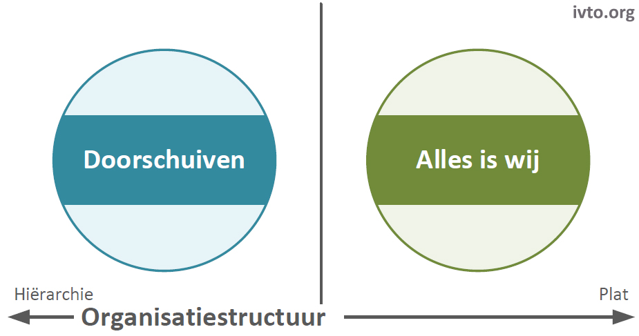 Voorbeeld 9.1 — 4van4 microniveau 1 onzekerheidsfactor