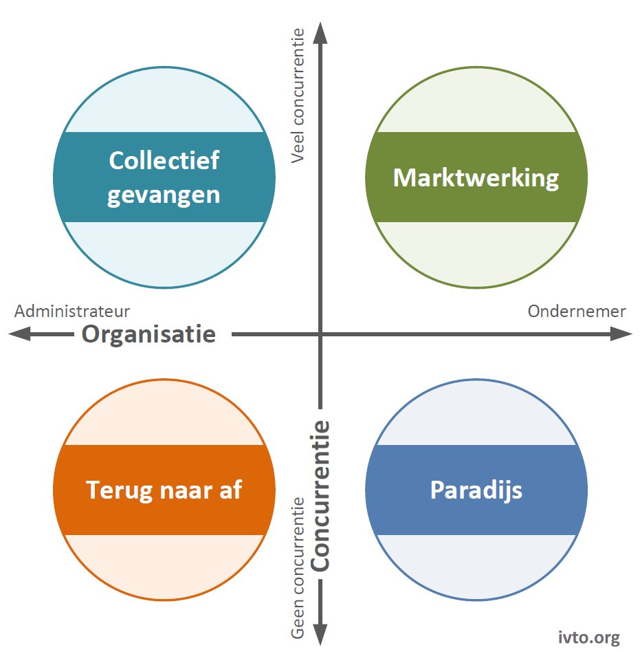 Voorbeeld 9.2 — 3van4 atos zorgstelsel 1 onzekerheid 1 kerndilemma